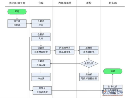 企業(yè)ERP管理軟件價格分析及影響因素
