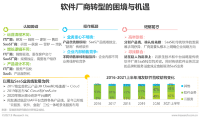2021年中國(guó)企業(yè)級(jí)SaaS行業(yè)研究報(bào)告 軟件銷售模式的演進(jìn)與未來(lái)展望