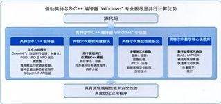 xlsoft China 以先進(jìn)技術(shù)賦能，為您量身打造獨(dú)一無(wú)二的軟件解決方案