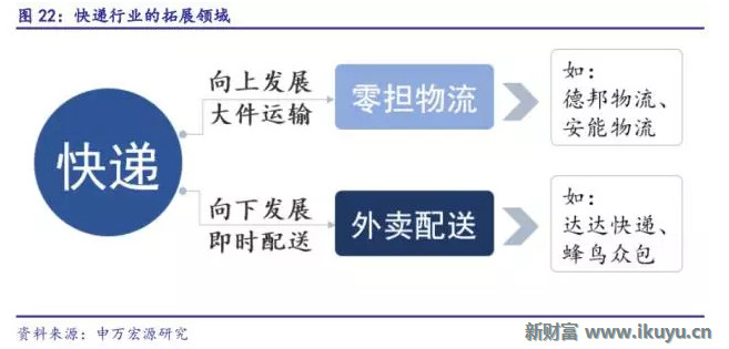 背靠電商，年收入4000億元 群雄逐鹿的快遞行業，誰能脫穎而出？